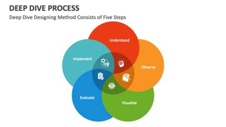 A Deep Dive Into Influence And Compensation