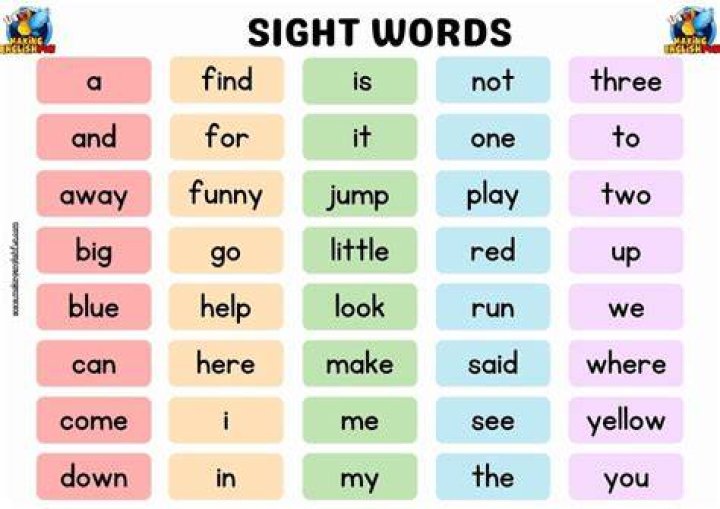 A Guide To The First Words