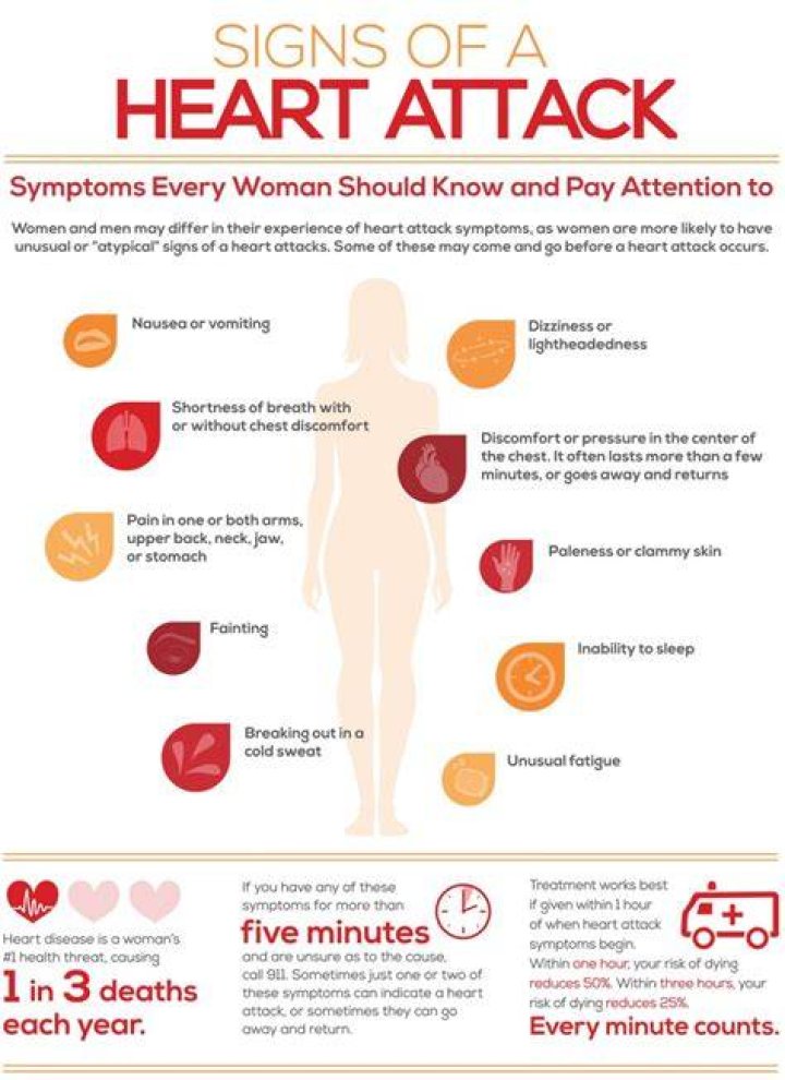 A Heart Attack Survivor's Story