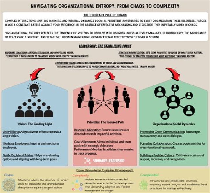 A Journey Into Charisma And Complexity