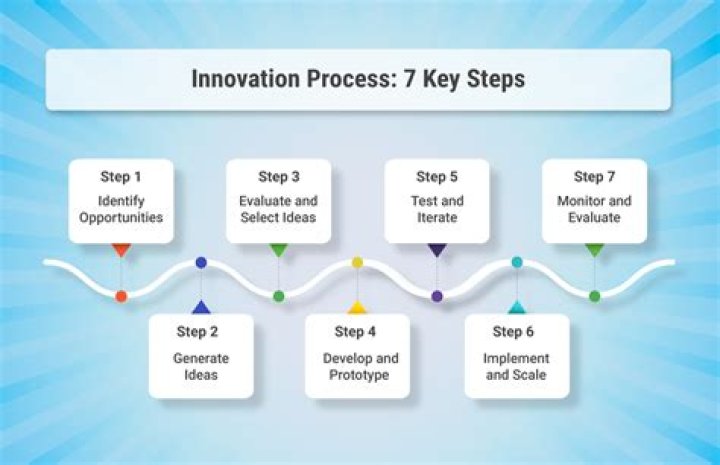 A Journey Into Innovation And Impact
