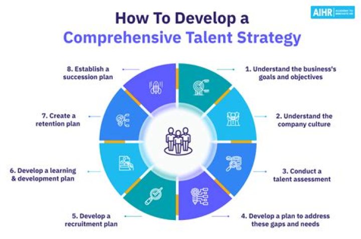 A Journey Into Talent And Inspiration
