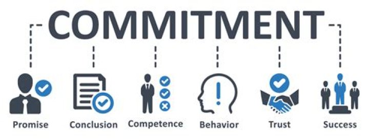 A Journey Of Commitment And Connection
