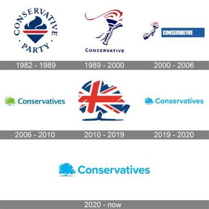 A Journey Of Conservative Commentary And Philanthropy