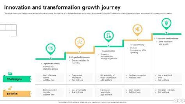 A Journey Of Creativity And Financial Success