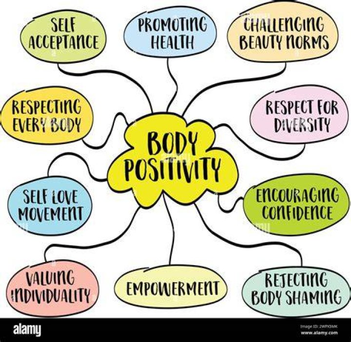 A Journey Of Empowerment And Body Positivity