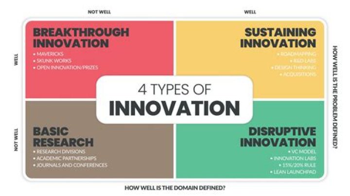 A Journey Of Innovation And Success