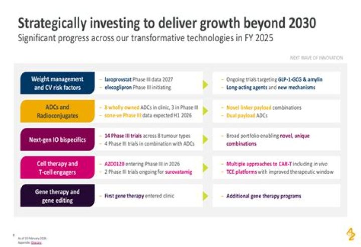 A Journey Of Strategic Investments