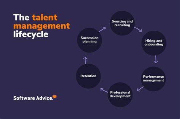 A Journey Of Talent And Privacy