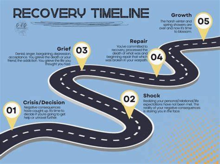 A Personal Journey Of Love And Addiction