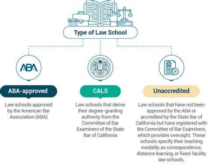 ABA-Accredited Law Schools: Your Guide To Excellence