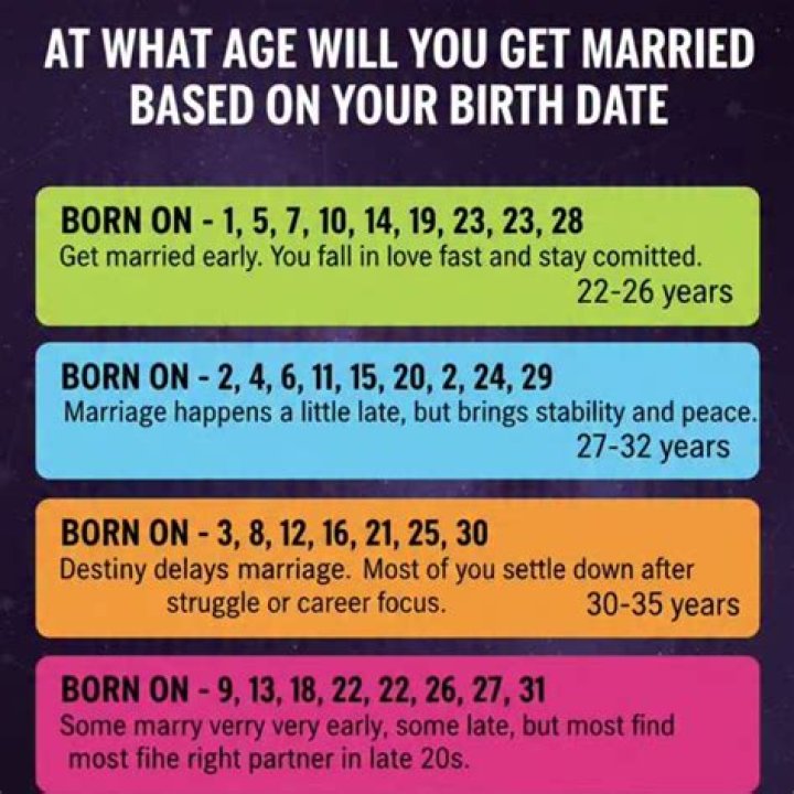 Age, Birthdate, And Life Journey