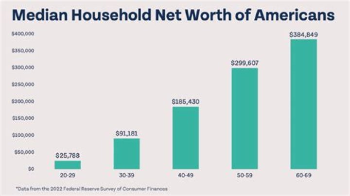 Age, Career, And Net Worth Insights