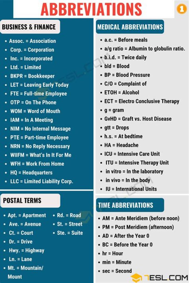All About SIM Card Abbreviations: A Comprehensive Guide