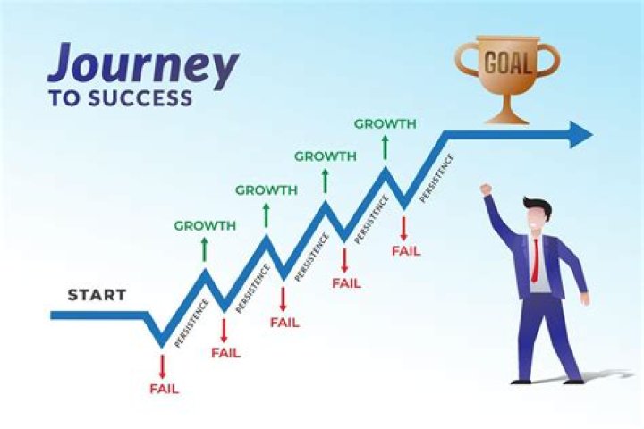 An Enchanting Journey To Success