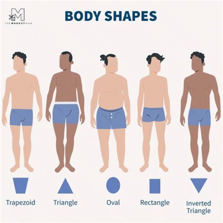 Analyzing Tyla's Body Type: Shape And Composition