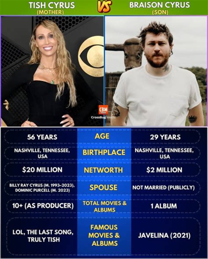 Braison Cyrus: Rising Star In The Entertainment Industry