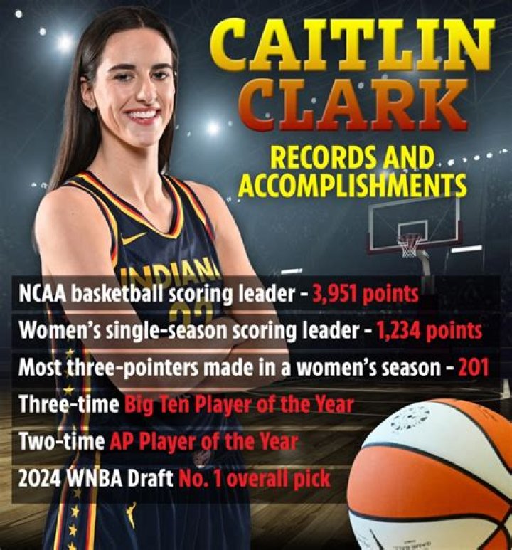 Caitlin Clark's Bust Size - Measurements And Facts
