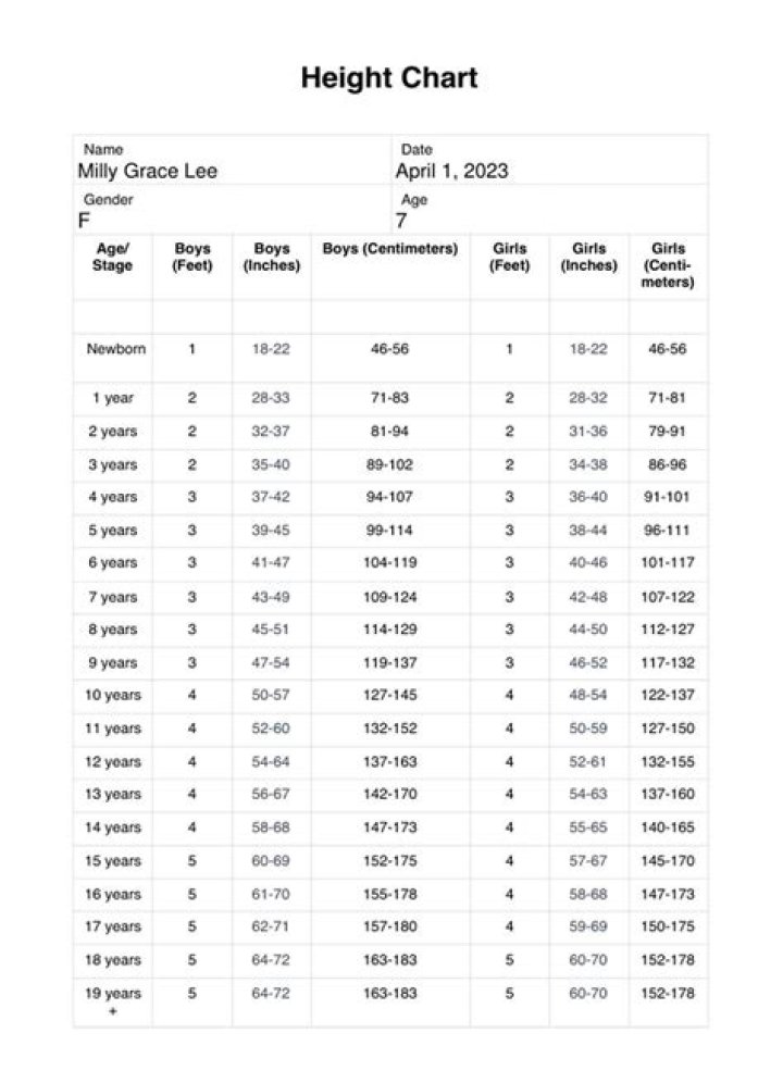 Caitlin Clark's Height And Weight: Unveiling The Stats