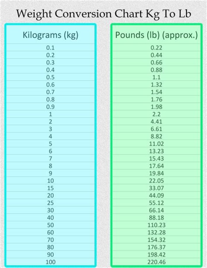 Calculate Lamine Yamal's Weight: Convert Kilograms To Pounds