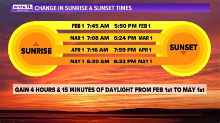 Capture The Sunrise At Coigney: An Unforgettable Experience