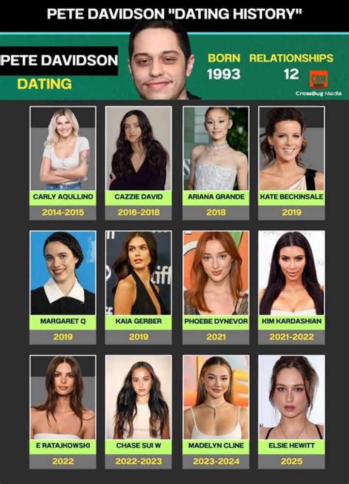 Carly Aquilino Love Life: A Comprehensive Dating History