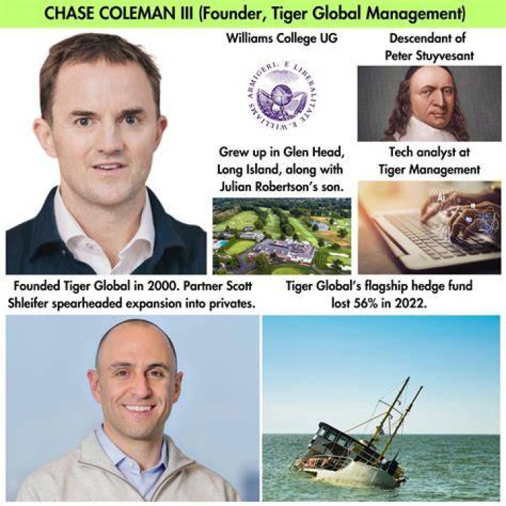Chase Coleman, III. (Finance) Overview, Biography ·