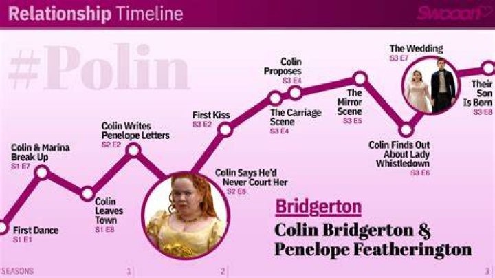Colin And Penelope's Intimate Chapter