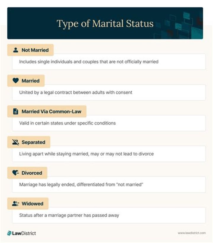 Dakota Kai's Marital Status: Uncovering The Truth