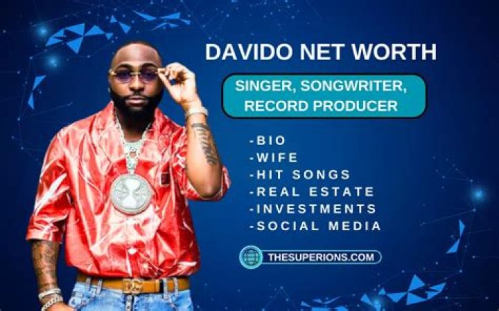 Davido Net Worth: How Much Is He Really Worth?