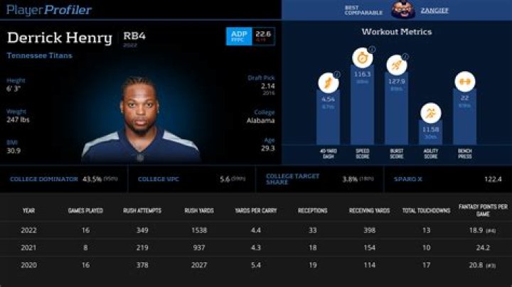 Derrick Henry: Stats On Height And Weight