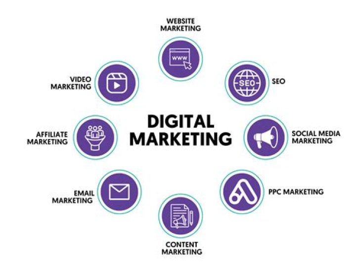 Digital Marketing Expert Linda Phan: A Guide To Success