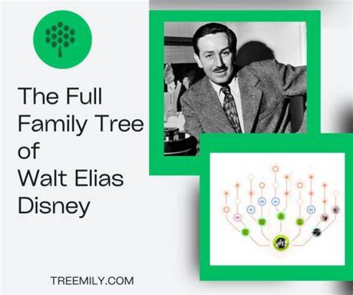 Discover Her Ancestry And Relationships
