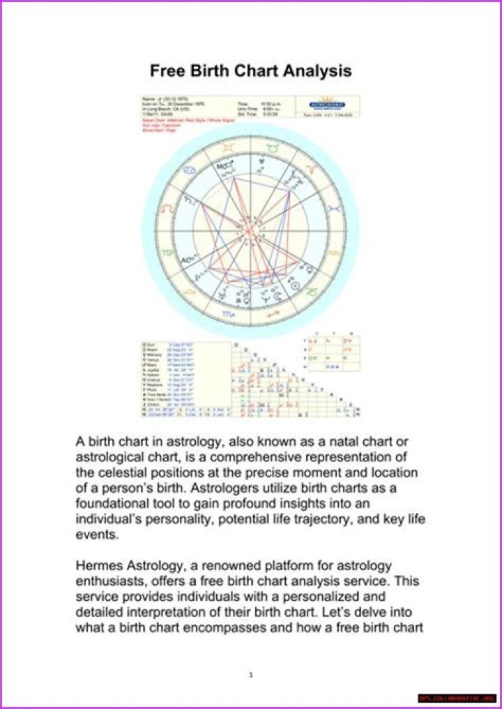 Discover Taylor Swift's Destiny: A Comprehensive Birth Chart Analysis
