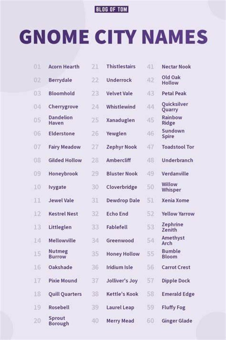 Discover The Enchanting World Of Gnomish Names