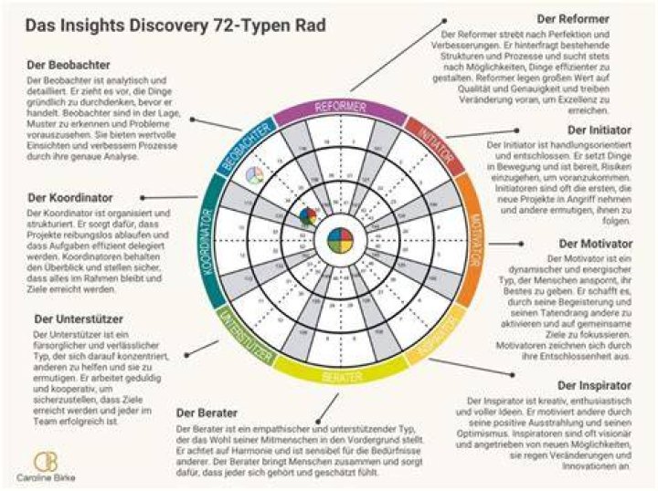 Discover The Insights Of Randy Zamcheck, Renowned Expert
