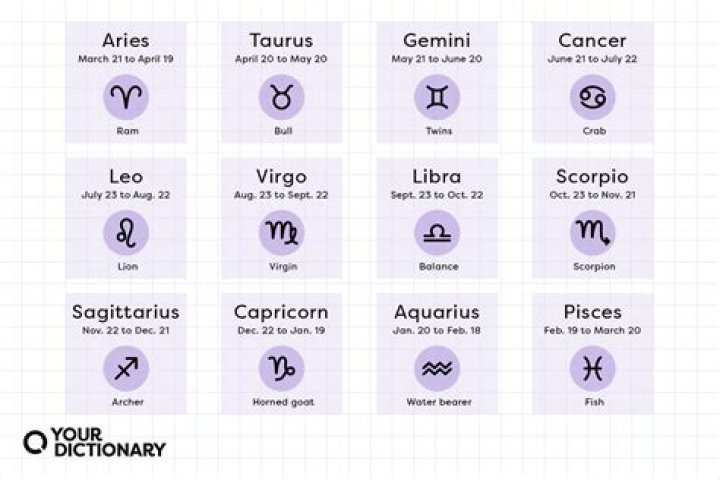 Discover The Zodiac Dates For Cancer: Uncover The Secrets Behind The Water Sign