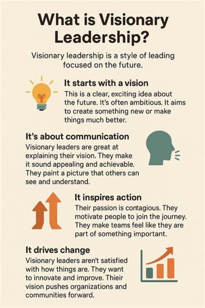 Discoveries And Insights For Visionary Leaders