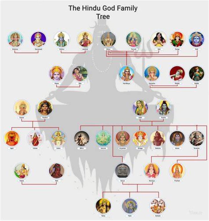 Discoveries And Insights In Hindu Mythology
