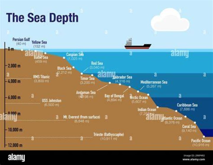 Dive Into The Depths: Unveiling The Names Of Earth's Oceans
