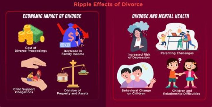 Divorce And The Impact On Her Career
