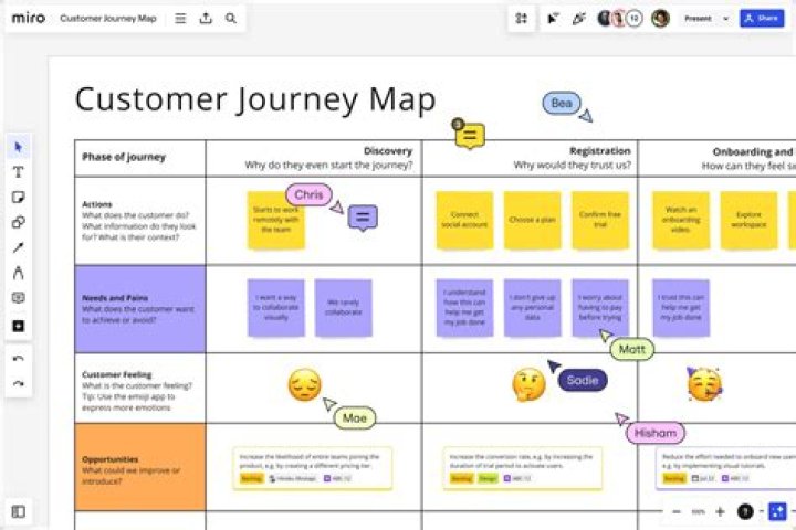 Dominique Gioia Scaggs's Journey [Guide + Expert Insight]