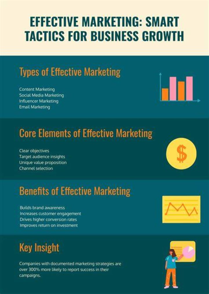 Effective Nel Bentley Hees Marketing Strategies