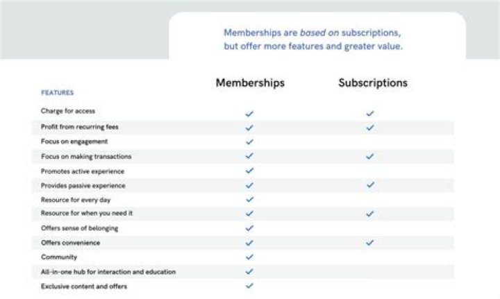 Effortless Audible Unsubscription: The Ultimate Guide To Cancel Your Membership