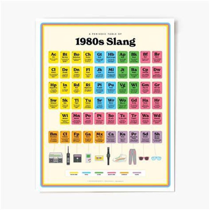 Eighties Slang Words