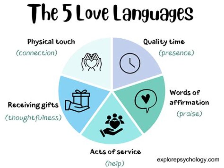 Emotional Expressions: Words To Describe The Language Of Love
