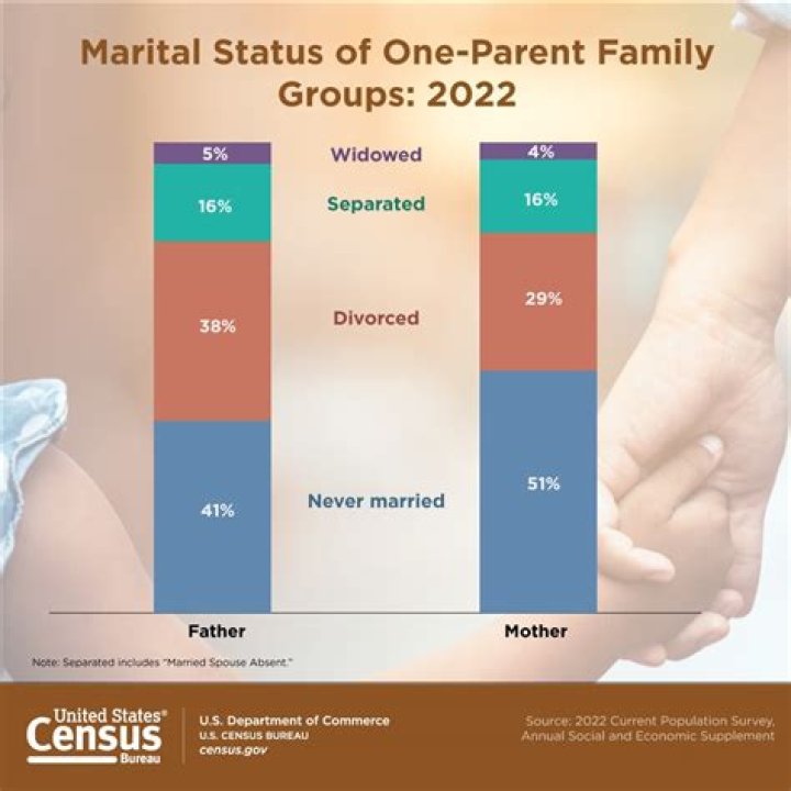 Exploring Her Marital Life And Family