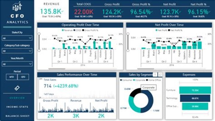 Exploring Her Stats For Unparalleled Insights