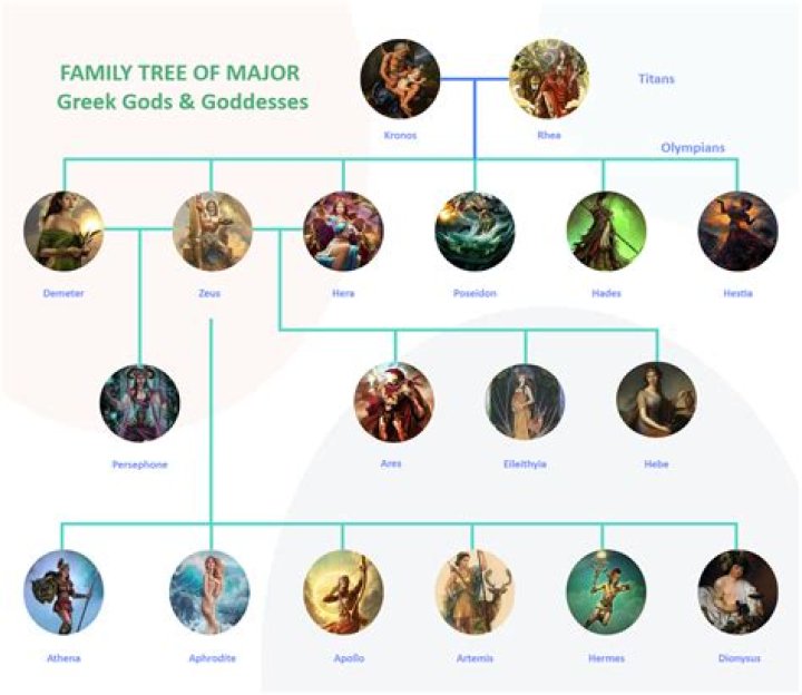 Exploring The Family Tree Of The Comedian