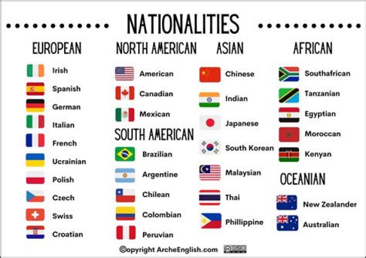 Exploring Their Nationalities And Origins